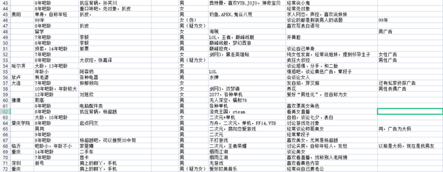 诱惑系黑白部位男头. 我对你见色起意了，微信头像，诱惑系黑白部位男头. 我对你见色起意了（别见了胸就去点离异富婆的广告）