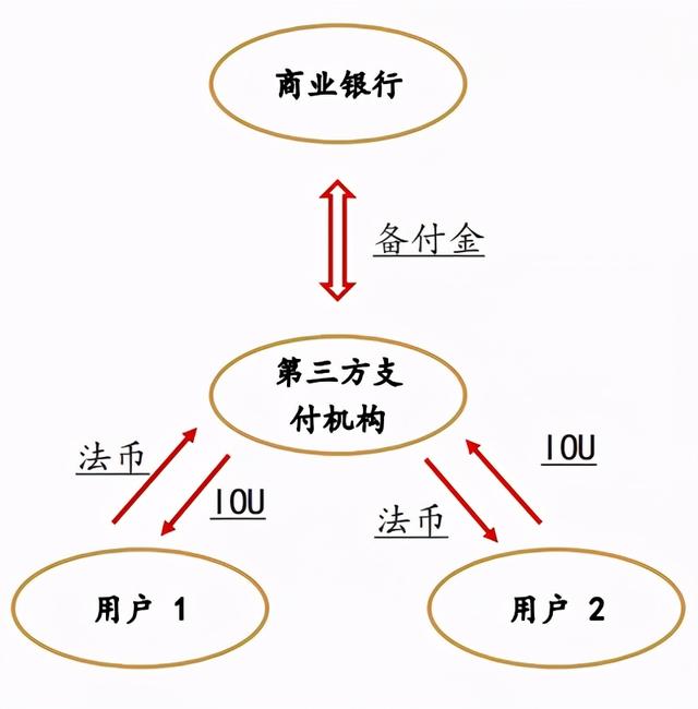 支付寶如何取出基金的錢在銀行卡，支付寶如何取出基金的錢在銀行卡里？