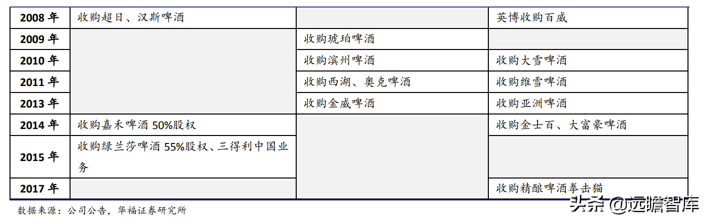 青岛啤酒厂（青岛啤酒）