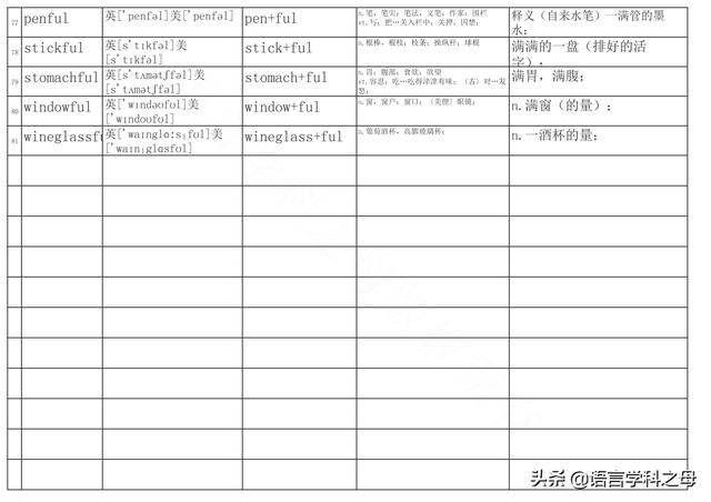 篮子用英语怎么说，篮子英语怎么读（总结了256个以ful后缀结尾的单词得出两种理解它们词义方法）