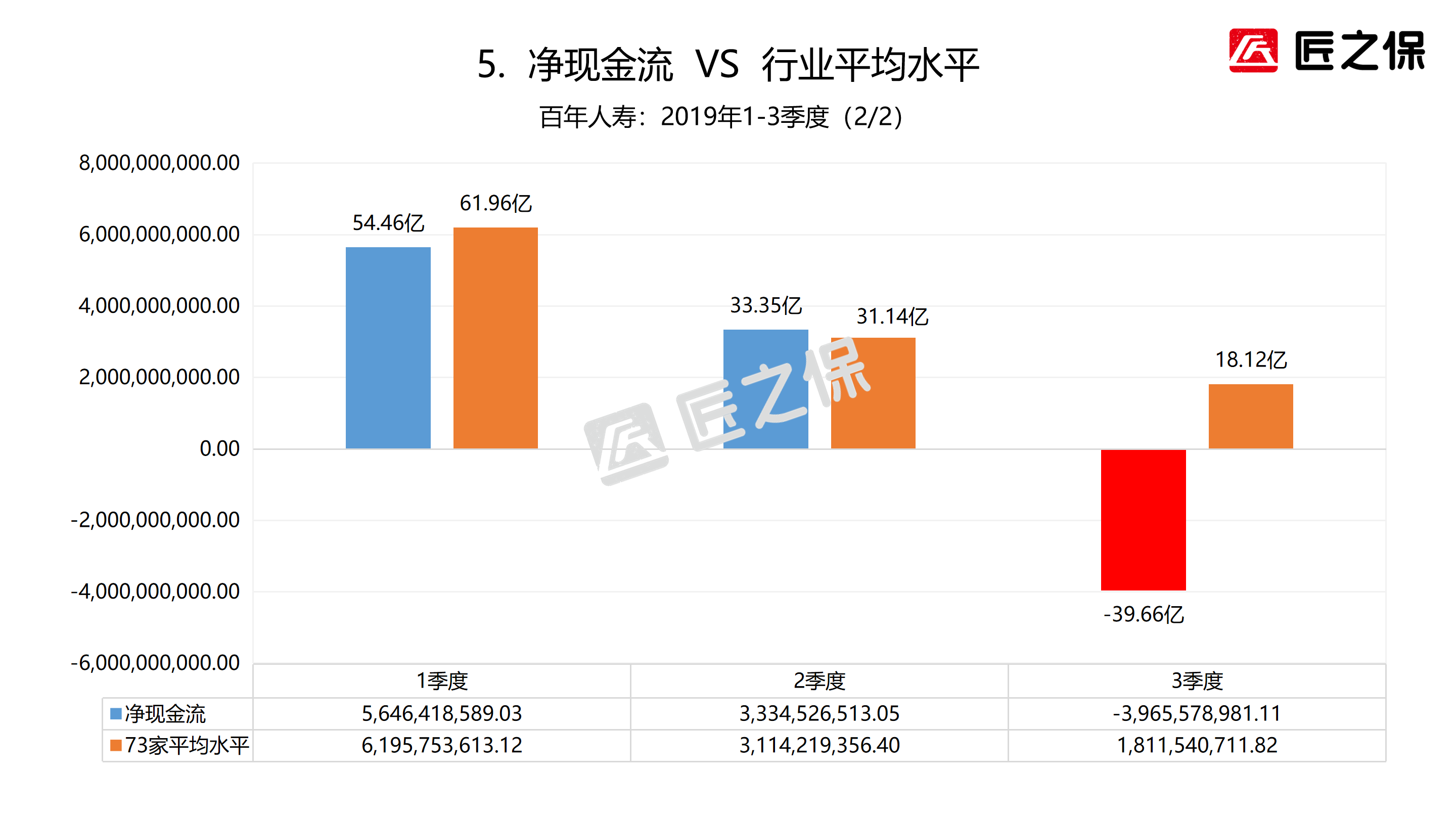 百年人寿保险股份有限公司（保险公司很复杂）