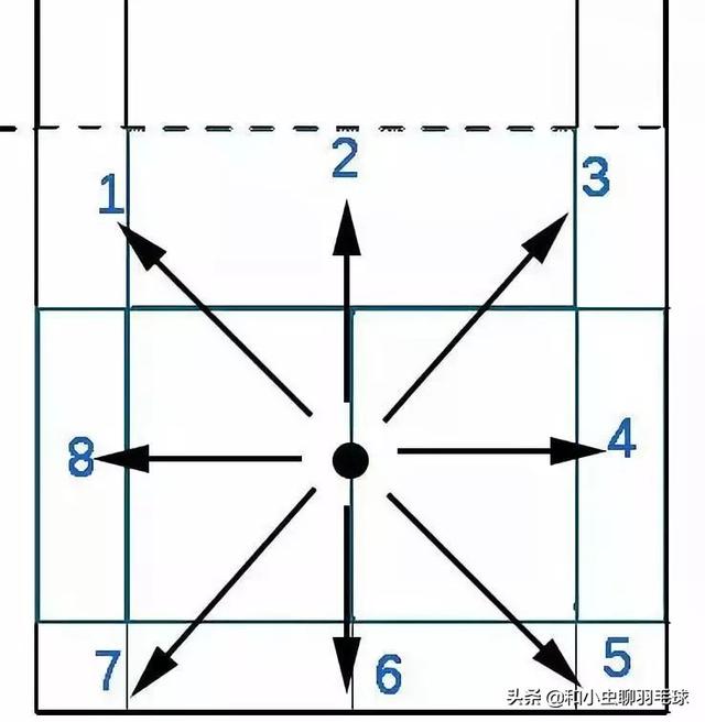 羽毛球场地规则，羽毛球比赛场地以及基本规则详解（熟知羽毛球场地分区打球才能游刃有余）