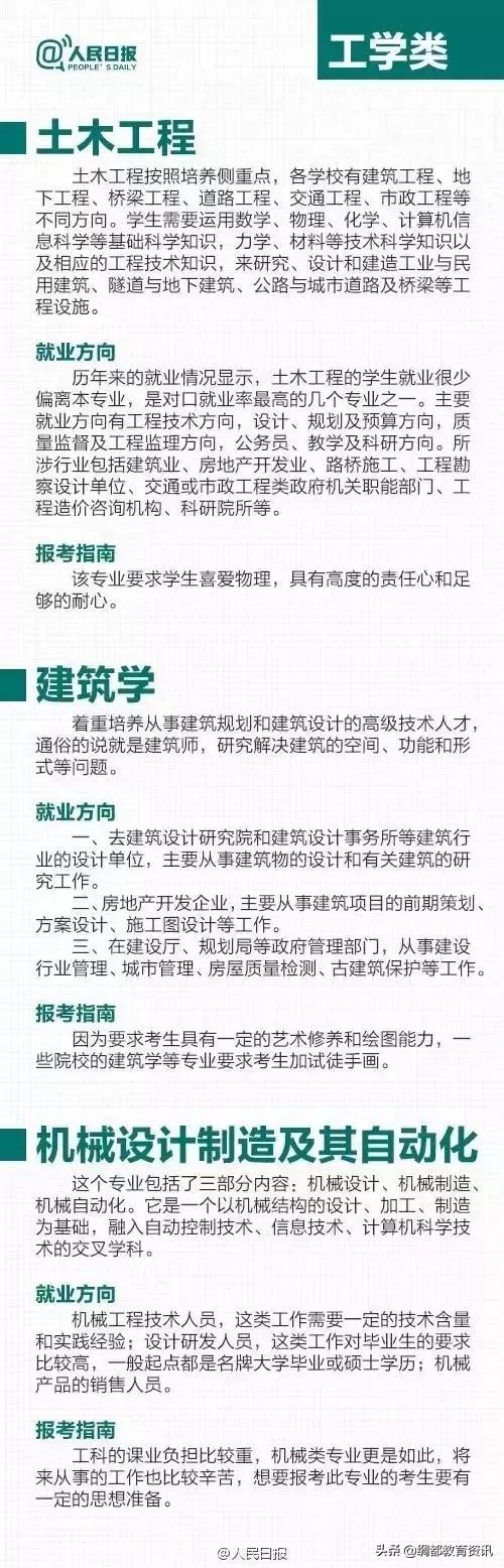 大学各热门专业解读，大学主流专业（人民日报解读24个大学热门专业）