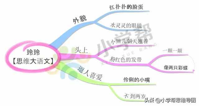 白洋淀纪事好词，白洋淀纪事好词佳句（有了这份描写人物外貌的好词、好句、好段）