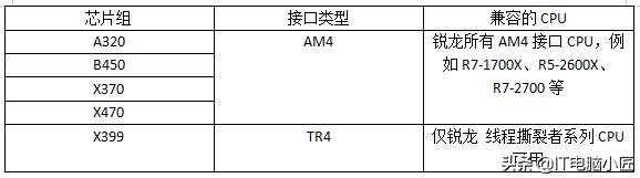 b350主板配什么cpu最好（主板和cpu对照一览表）