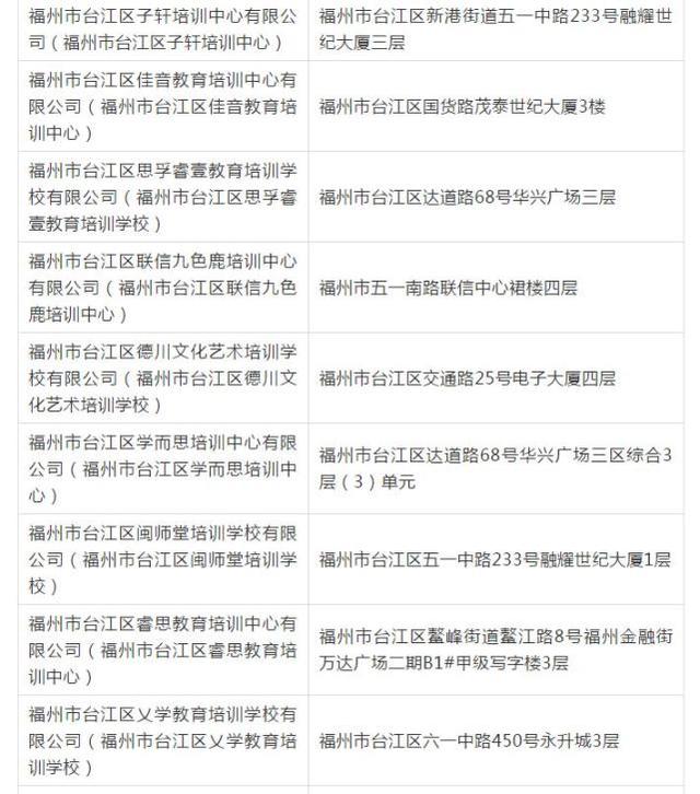 福州哪个教育机构比较好_福州哪个教育机构好_福州比较好的教育培训机构，福州教育机构倒闭（福州校外培训机构黑白名单全发布）