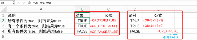 and函数的使用方法，excel中AND函数的用法实例（Excel中-逻辑函数AND、OR用法及案例）