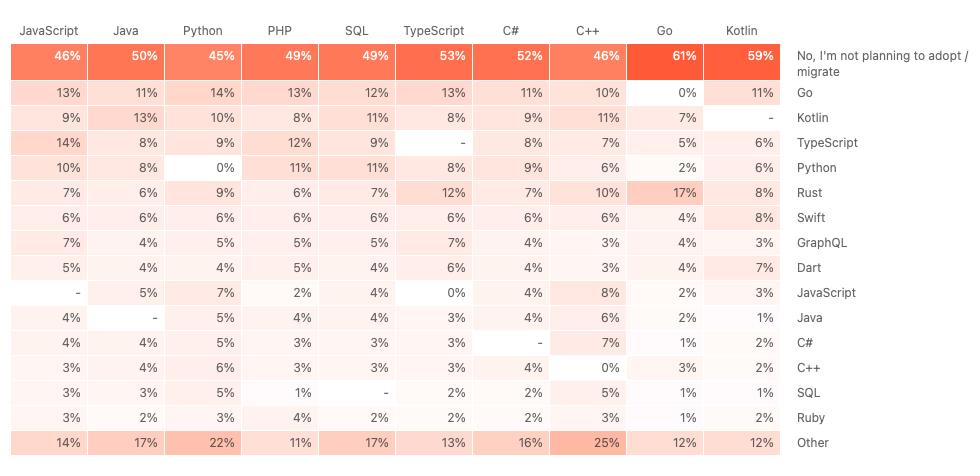 js是前端语言吗（js是编程语言吗）