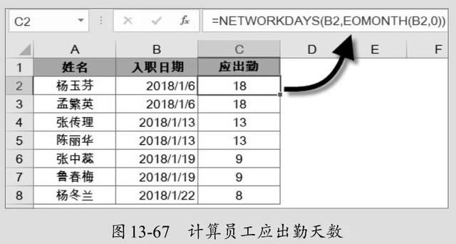 excel中如何计算工作日，工作日计算，其实很简单