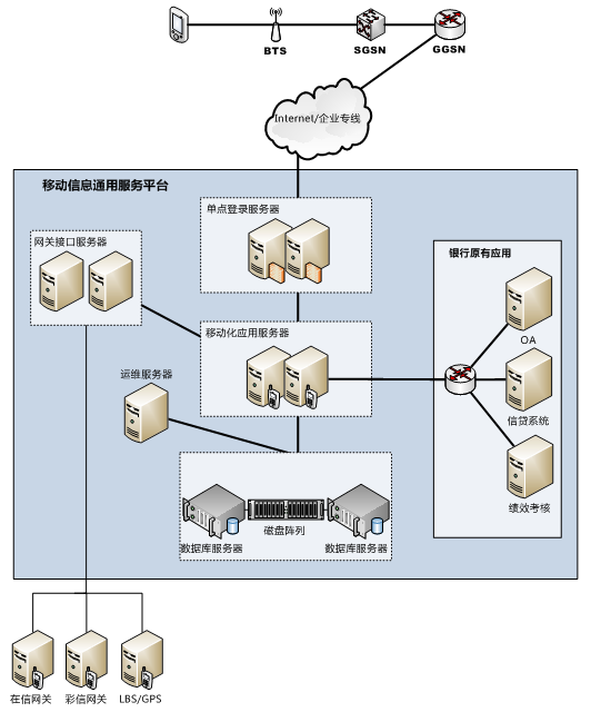 广西北部湾银行网站（广西北部湾银行移动信息通用服务平台）