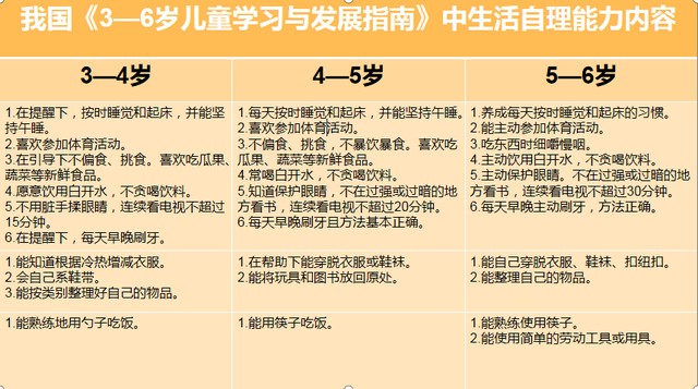 小朋友生活自理能力包括哪些，小朋友生活自理能力包括哪些类型（让孩子自理能力提升的五个妙招）