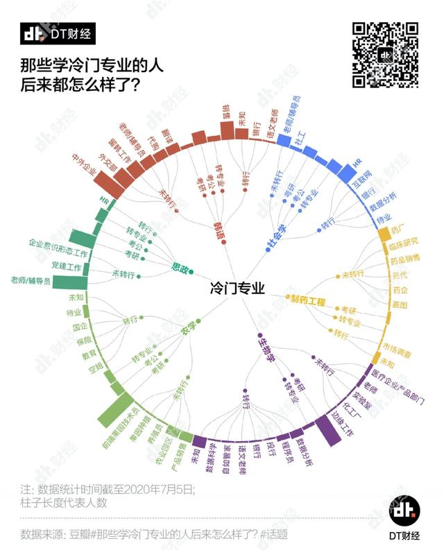 汉语国际教育是冷门专业吗，对外汉语老师真实收入（当代年轻人最后悔入坑的专业）