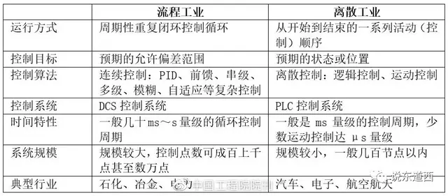 wsn是什么意思，pw网络用语是什么意思（于工业“是什么”与“干什么””）