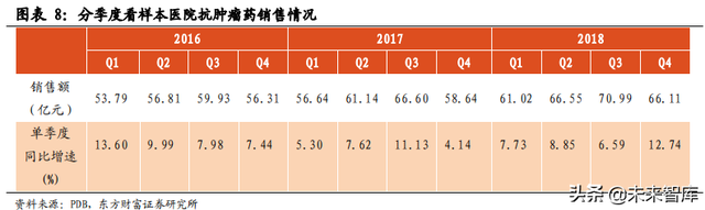 医药行业市场分析，医药行业市场分析模板（医药生物行业数据解读）