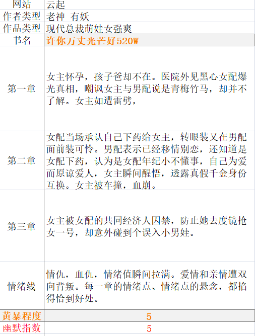 qq书城手机版，QQ书城怎么开通会员（2网风格观察分析）