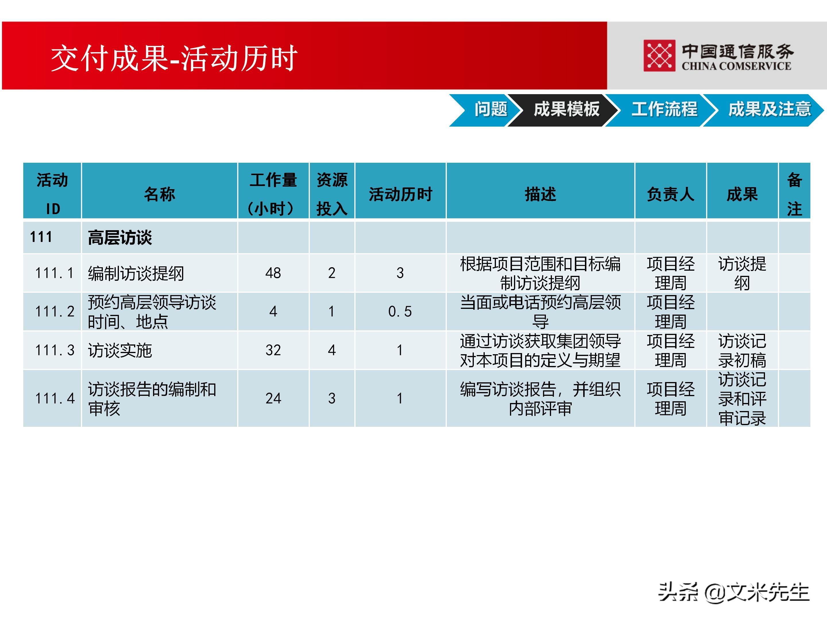 培训经理认证（国企项目管理如何培训）