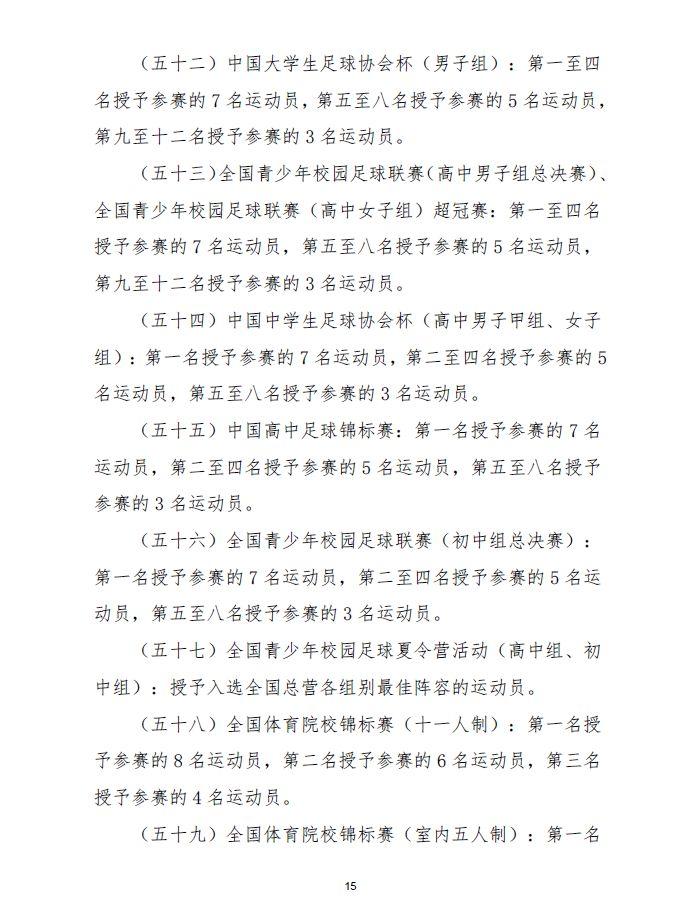 足球俱乐部球员证 职业球员注册流程