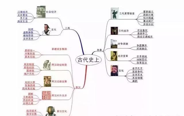 怎么画思维导图，思维导图怎么画（一个简单高效的干货技能）