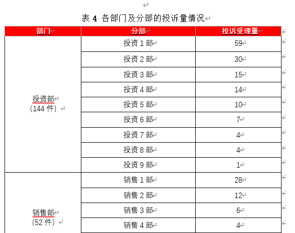 word表格内容怎么全部清除，word表格如何全部删除内容（那就掌握这个数据清洗方法）
