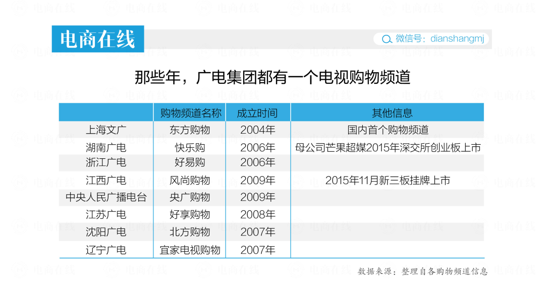 浙江好易购电视购物（电视购物曾撑起电视台收入三分之一）