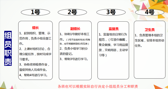 小组名字有哪些，霸气独一无二的小组名（课改培训之小组建设指南）