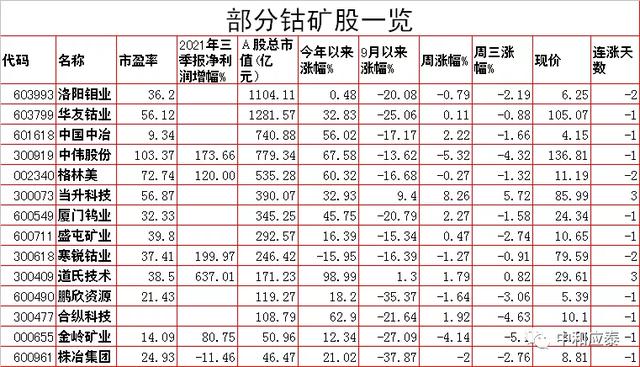 玉溪香烟价格表图大全，玉溪香烟价格表图（周四A股重要投资信息）