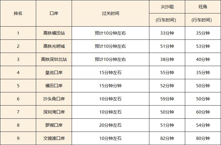 香港代购过海关技巧有哪些（实用的香港过关的48个小窍门）