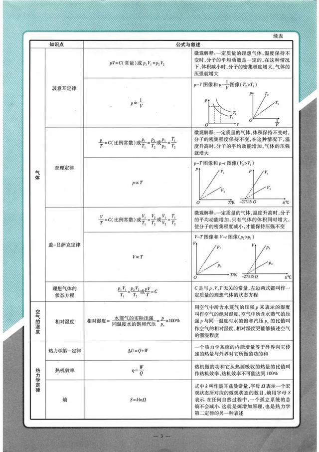 高一物理公式大全，高一物理所有公式整理（高中物理公式表，非常详细具体）