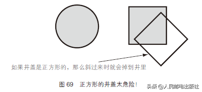 正五边形有多少条对角线，五边形多少度（井盖的设计也大有文章）