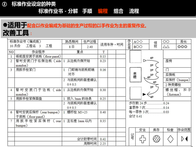 精益现场改善，精益现场改善演讲稿（精益生产现场管理与改善）