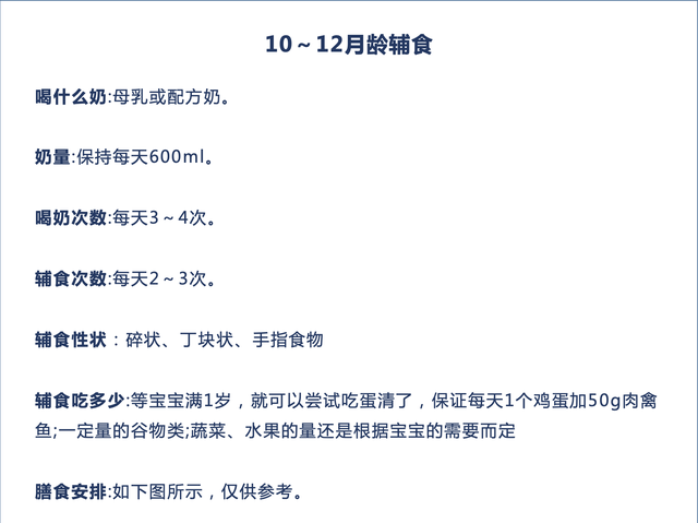 宝宝六个月辅食每天添加表，六个月的宝宝辅食表时间表（超全辅食添加搭配表）