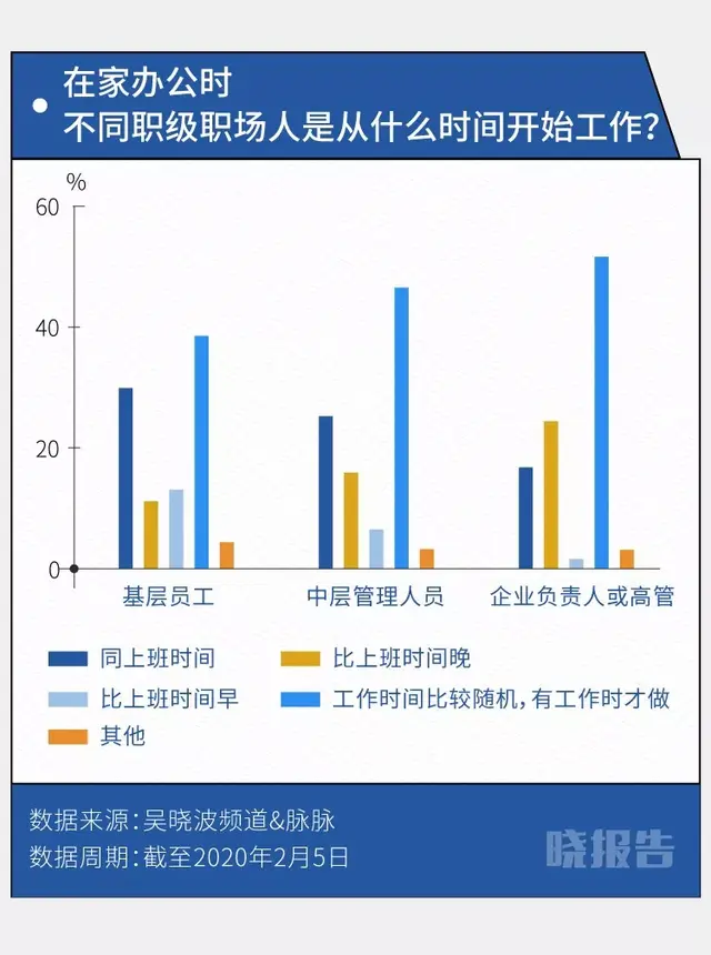 997工作制是什么意思，997工作制度是什么意思（九张数据图里的居家职场人）