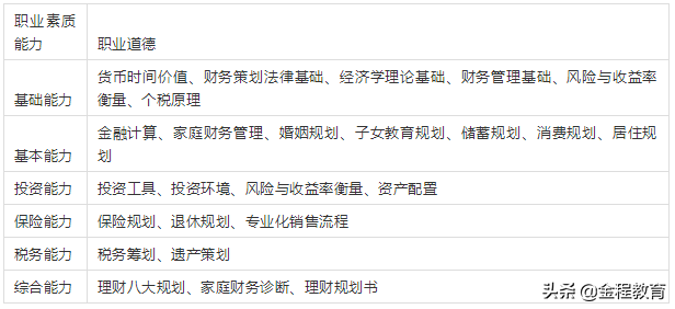理财知识入门基础知识，投资理财的知识点（投资理财入门基础知识）
