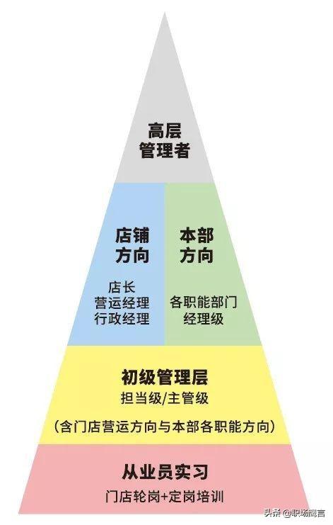 管培生是什么意思？企业管培生是一场骗局吗？