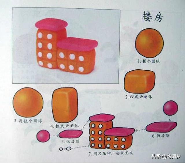 橡皮泥手工制作图片大全简单，简单的橡皮泥手工制作图片（幼儿园橡皮泥课堂经典手工制作）