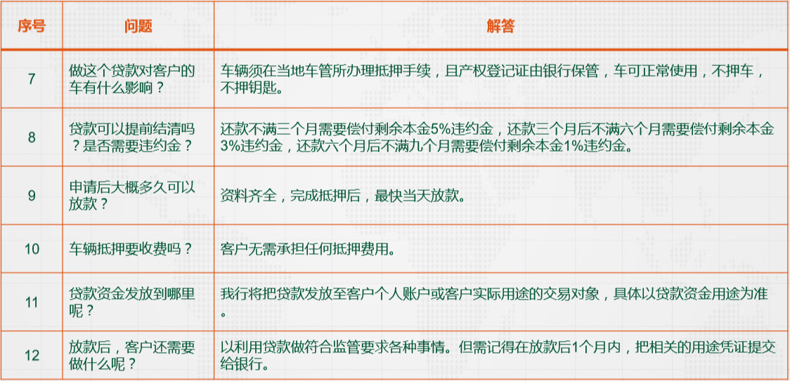 京东车抵贷(车辆二次抵押贷款不押车)