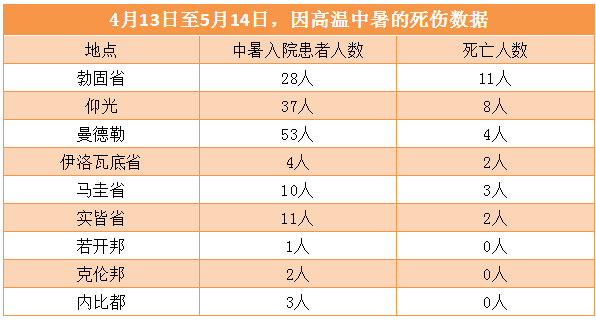 圣婴现象是什么，什么是“圣婴现象”（300个村庄的村民面临高温、干旱双重威胁）