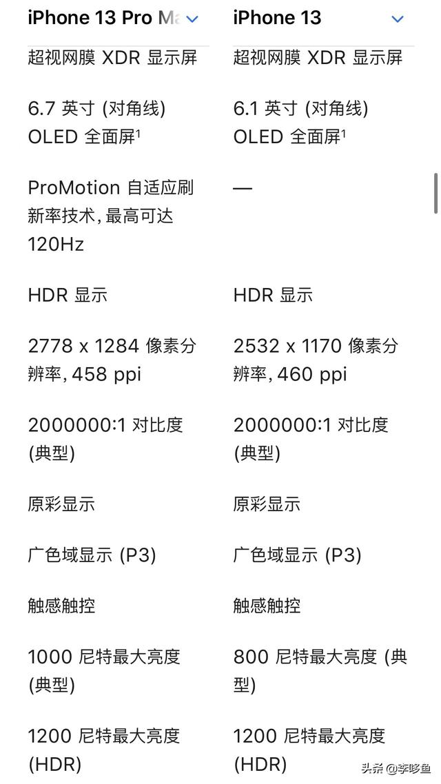 解读一下手机屏幕排行榜，三星怎么了？