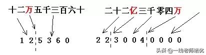 计算机上的ce是什么键，计算机上的AC是什么键（四年级数学上册一线老师解析重难点）