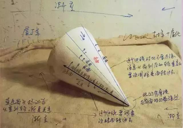 几何图形素描(几何结构图片大全图解)