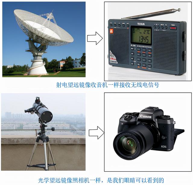 射电望远镜原理，射电望远镜的简介和原理详情介绍（神秘的射电望远镜是如何工作的）