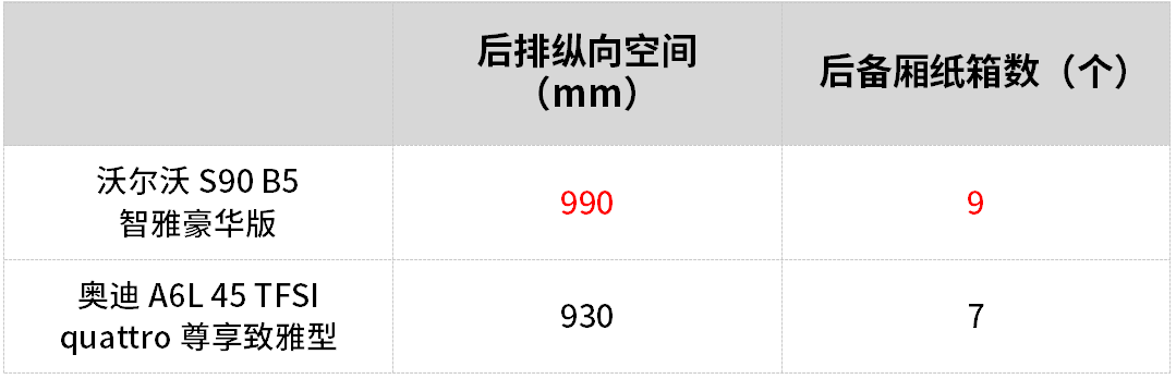 s90和a6l怎么选？一文让你了解S90和A6L哪个适合你