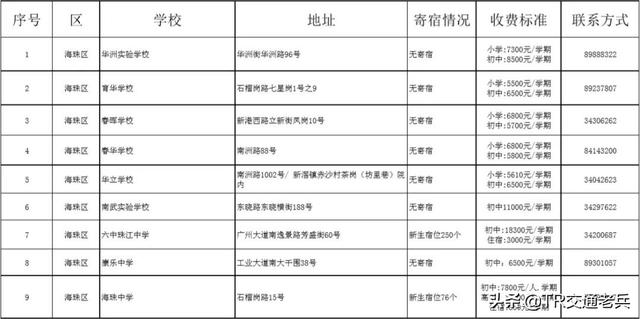增城区私立学校哪个比较好，增城好的私立学校（广州十区好的民办中小学都在这里）