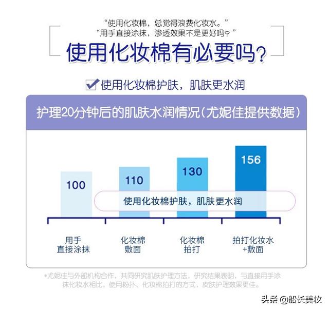 尤妮佳四款化妆棉区别，尤妮佳化妆棉平价替代（帮你省钱的尤妮佳1/2化妆棉）