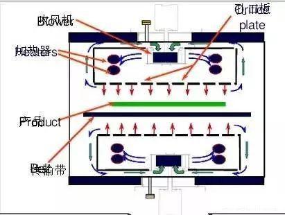 回流焊是怎么制作的，回流焊原理及工艺介绍