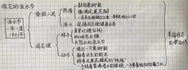 拨可以组什么词,播可以组什么词(语文二年级上《难忘的泼水节》复习方法) 拨可以组什么词,播可以组什么词(语文二年级上《难忘的泼水节》复习方法)