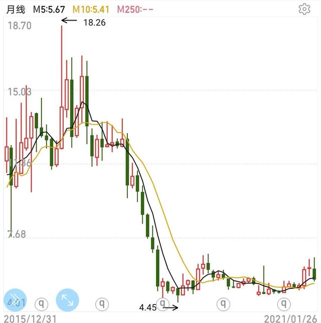 皖通高速股票（600012皖通高速）