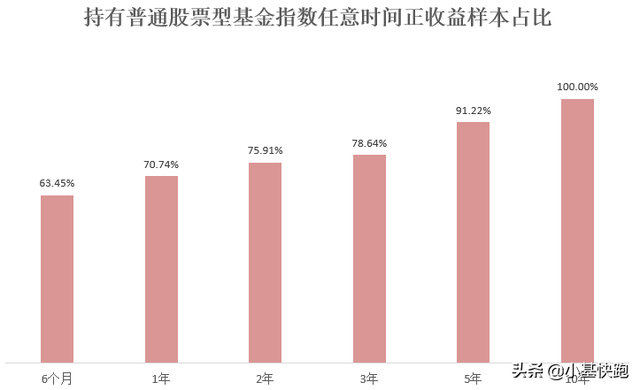 基金怎么賺錢，基金怎么賺錢原理是什么？