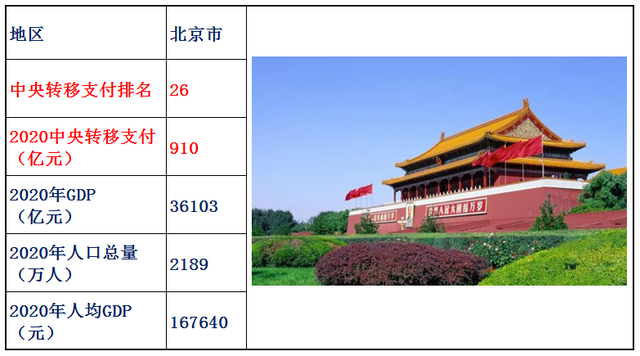 转移支付是什么意思，村级转移支付是什么意思（2020年中央转移支付各省资金明细）