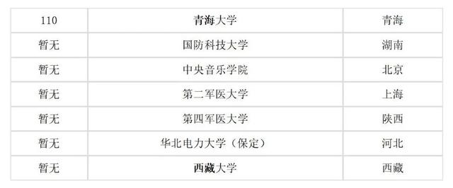 武汉华中科技大学是985还是211，武汉的211大学和985大学有哪些（985、211、双一流大学、C9、34所全名单来啦）